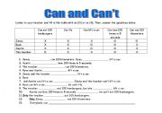 English Worksheet: Can and Cant modal verbs