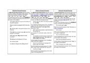 English Worksheet: Pronoums