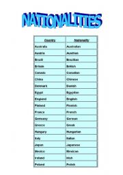 English worksheet: NATIONALITIES AND FLAGS