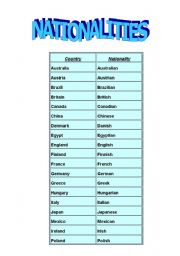 English Worksheet: NATIONALITIES AND FLAGS