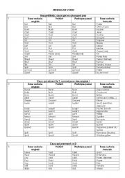 Irregular verbs chart