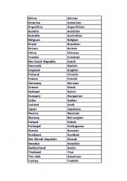 English worksheet: Nationalities