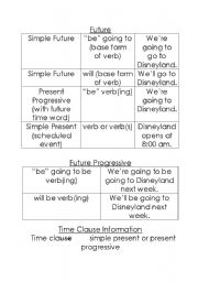 English worksheet: Review of Future Tenses (simple, progressive, perfect, perfect progressive)