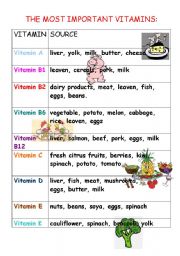 English Worksheet: The most important vitamins