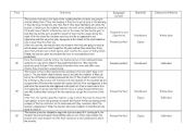 English worksheet: present perfect