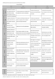 English Worksheet: Conversation Evaluation Too