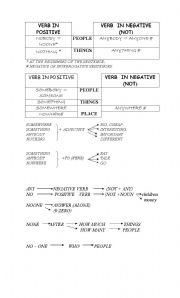 English Worksheet: indefinite pronouns