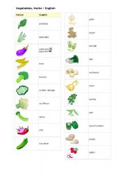 List of vegetables with pictures