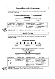 tenses theory and examples