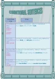 English Worksheet: CONDITIONAL SENTENCES EASY EXPLANATION