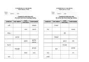 English worksheet: Chart with irregular verbs 2