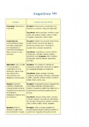 English Worksheet: plan your class