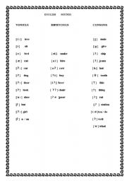 English worksheet: ENGLISH SOUNDS