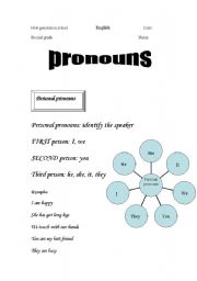 English worksheet: pronouns