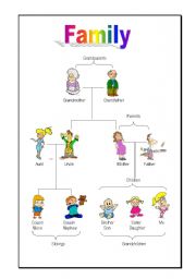 English Worksheet: Family