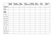 English worksheet: tenses chart