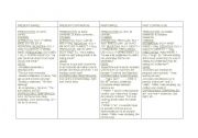 English worksheet: tense chart