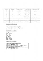 English Worksheet: General Review - Elementary