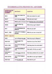 English Worksheet: INTERROGATIVE PRONOUNS