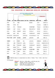 English Worksheet: Structure of American English Sentences