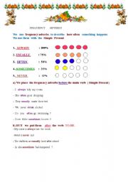 Adverbs of frequency :complete and useful worksheet 