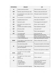 English Worksheet: Teaching Phrasal verbs