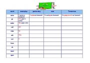 English Worksheet: present, past. future