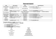 English Worksheet: Reported Speech Chart