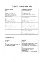 English Worksheet: Present Simple Present Continuous + state and action verbs 