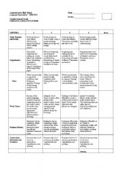 English worksheet: Personal Narrative Rubric