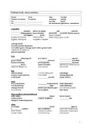 English worksheet: Food and drink