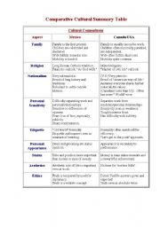 English Worksheet: Comparing cultures