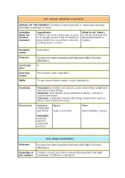 English Worksheet: PROJECT PLANNER