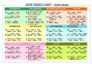 Verb tenses chart