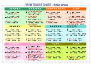 English Worksheet: Verb tenses chart