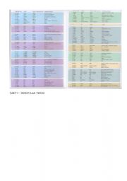 English Worksheet: PART 3 - LIST OF IRREGULAR VERBS