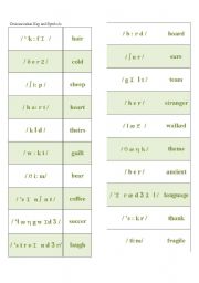 English worksheet: Pronunciation Key and symbols