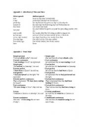 English worksheet: Reported speech