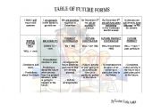 English Worksheet: TABLE OF FUTURE TENSES