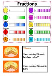 Fractions Vocabulary