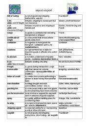 Business English: Import and Export