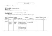 English Worksheet: lesson plan