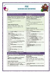 English Worksheet: Gerunds and Infinitives - teachers notes