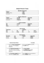 English Worksheet: simple present tense