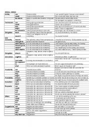 English Worksheet: Modal Verbs Chart