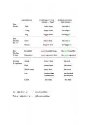 English worksheet: Adjecitves- Comparatives- Superlatives