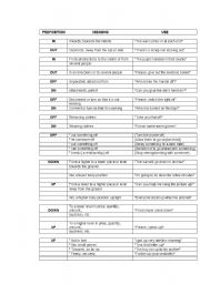 English Worksheet: Prepositions