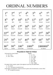 English Worksheet: ORDINAL NUMBERS