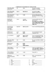 COMPARITIVE ADJECTIVES GRAMMAR RULES