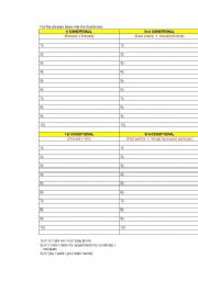 English worksheet: Conditional exercises